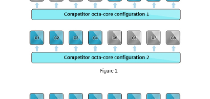 MediaTek True Octa Core