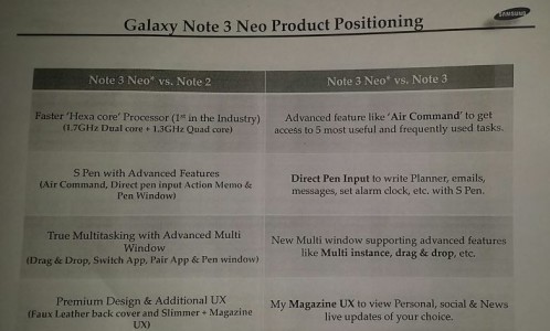 Samsung Galaxy Note 3 Neo Leaked with Full Specs