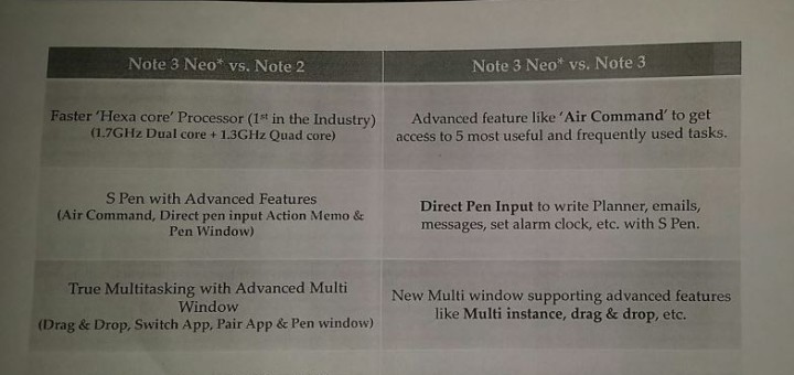 Samsung Galaxy Note 3 Neo Leaked with Full Specs