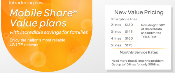 New Mobile Share Value Plan from AT&T