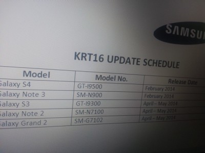 Android 4.4.2 KitKat Update will Soon Roll Out for Galaxy Note 2
