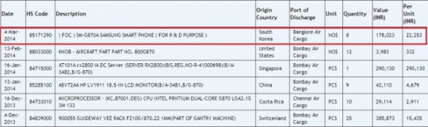 Galaxy S5 Mini Could Be the Leaked SM-G870