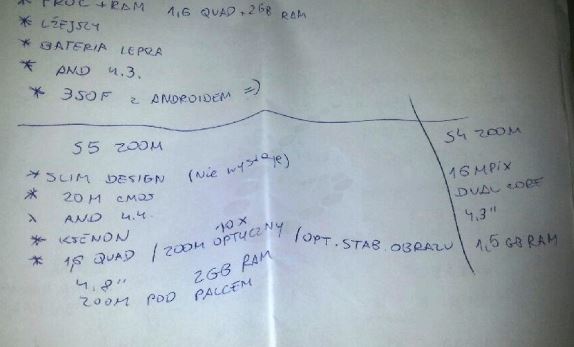 Galaxy S5 Zoom leaked with 20MP camera and 1.6GHz quad-core CPU
