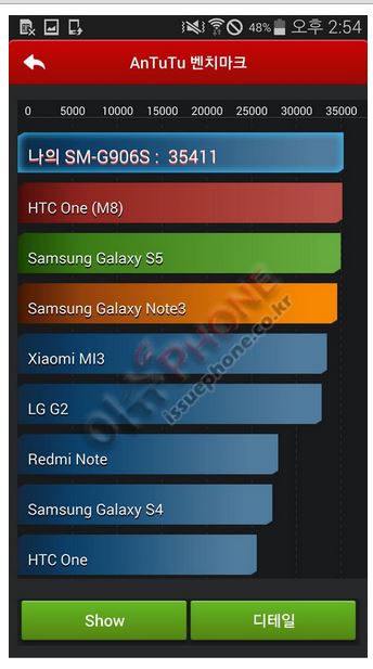 Samsung Galaxy S5 LTE-A Benchmark courtesy of AnTuTu