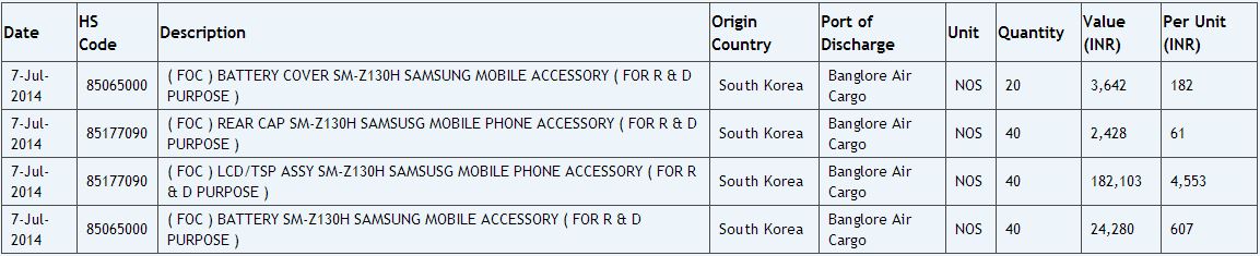 New Low-end Tizen Phone from Samsung Shipped to India for Testing