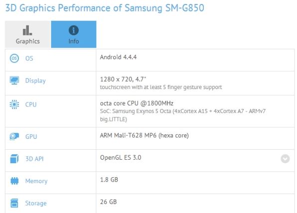 Samsung Galaxy S5 Neo Appears in Benchmarks