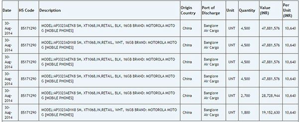 Motorola G2: Zauba Reveals Indian Pricing