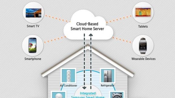 Samsung Smart Home Brings S Voice Support