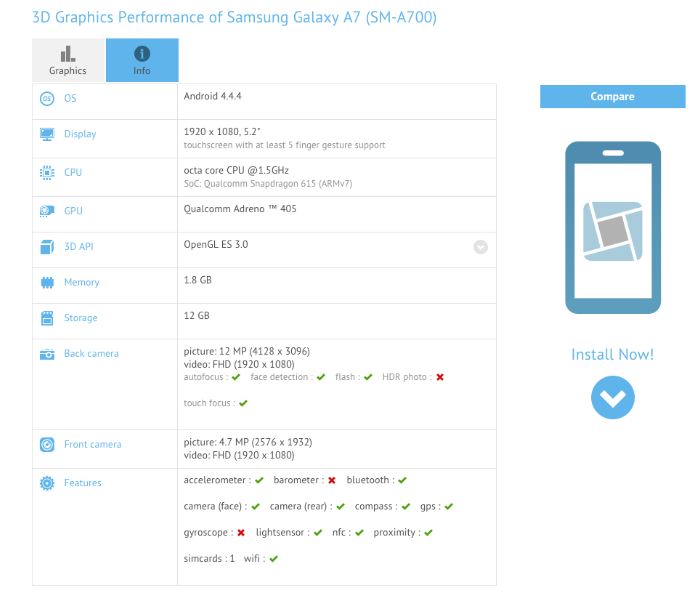 amsung Galaxy A7 Listed on GFXBench, Promises Hot Features