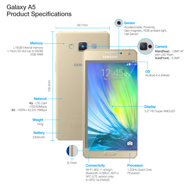 Samsung Releases A Series devices