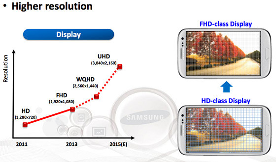 UHD Super AMOLED Display for Note 5